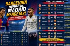 Barcelona Memimpin, Madrid Mengejar: Pekan 34 Panaskan Persaingan Klasemen LaLiga